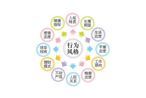 属虎人的性格与命运分析